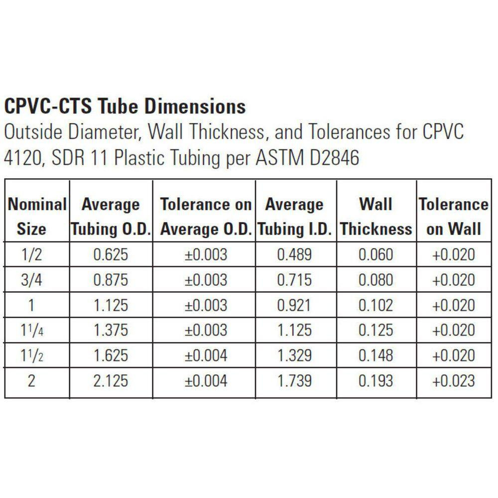 3/4 In. X 3/4 In. Chlorinated Poly Vinyl Chloride (CPVC)-CTS 90-Degree Slip X Sl