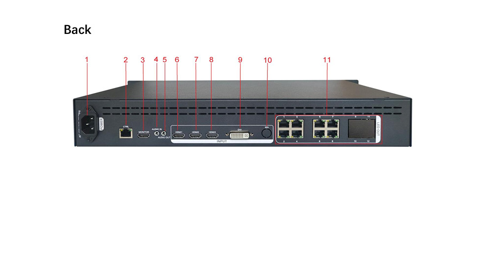Linsn Y8-308 4K LED Video Processor with 8 Ethernet ports 5.2 million