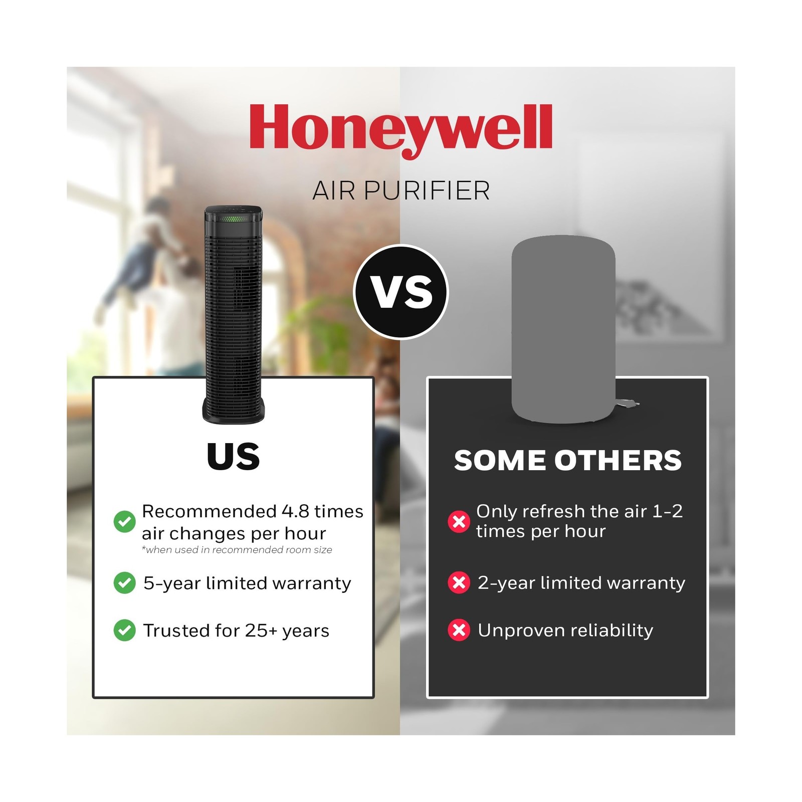 Honeywell HEPA Air Purifier for Home, 990 Ft² Rooms in 1 hour, HEPA… Fast