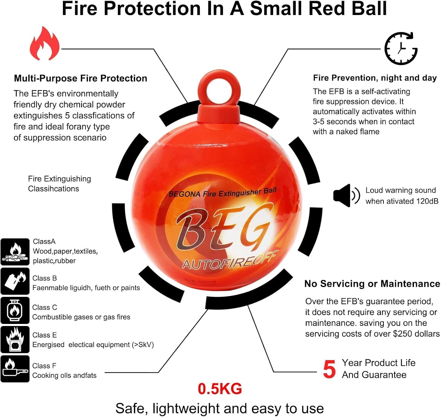 Supa Ant Automatic Fire Suppressant Ball Extinguisher w/ Stand/Mounting Bracket