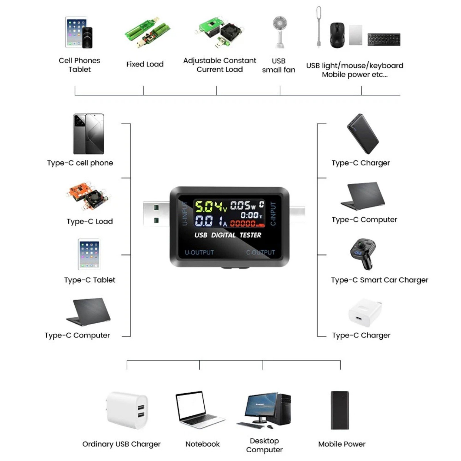 Accessory USB Type C Multimeter Tester for Charger Data Cable Power Bank Test