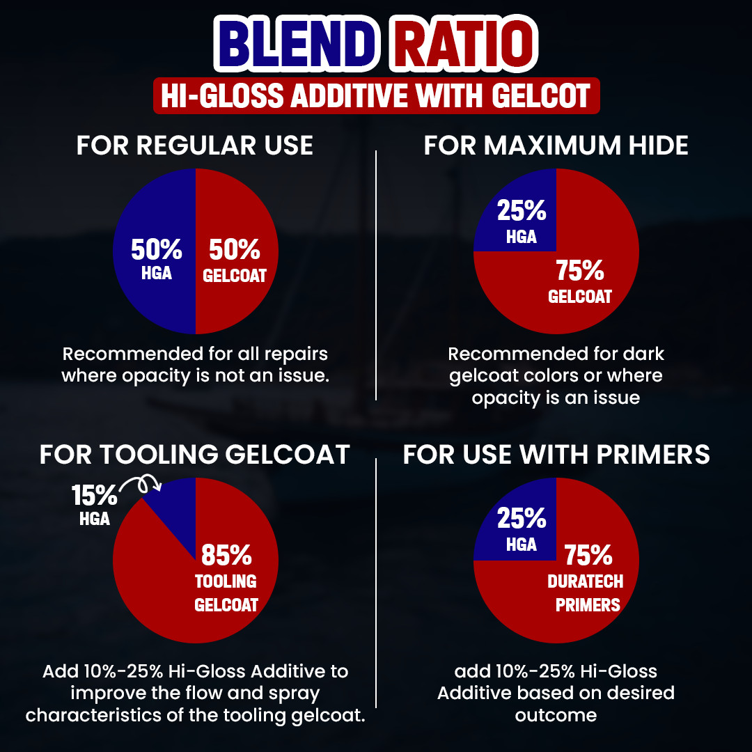 904-001 Duratec Clear Hi-Gloss Additive for Gelcoat (Quart)