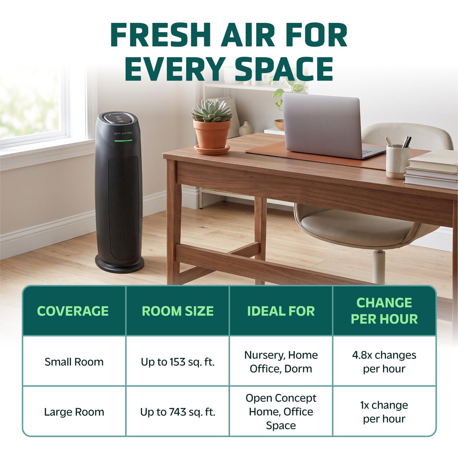 GermGuardian HEPA Large Room Air Purifier for Bedroom, Office, Dorm, and Home…