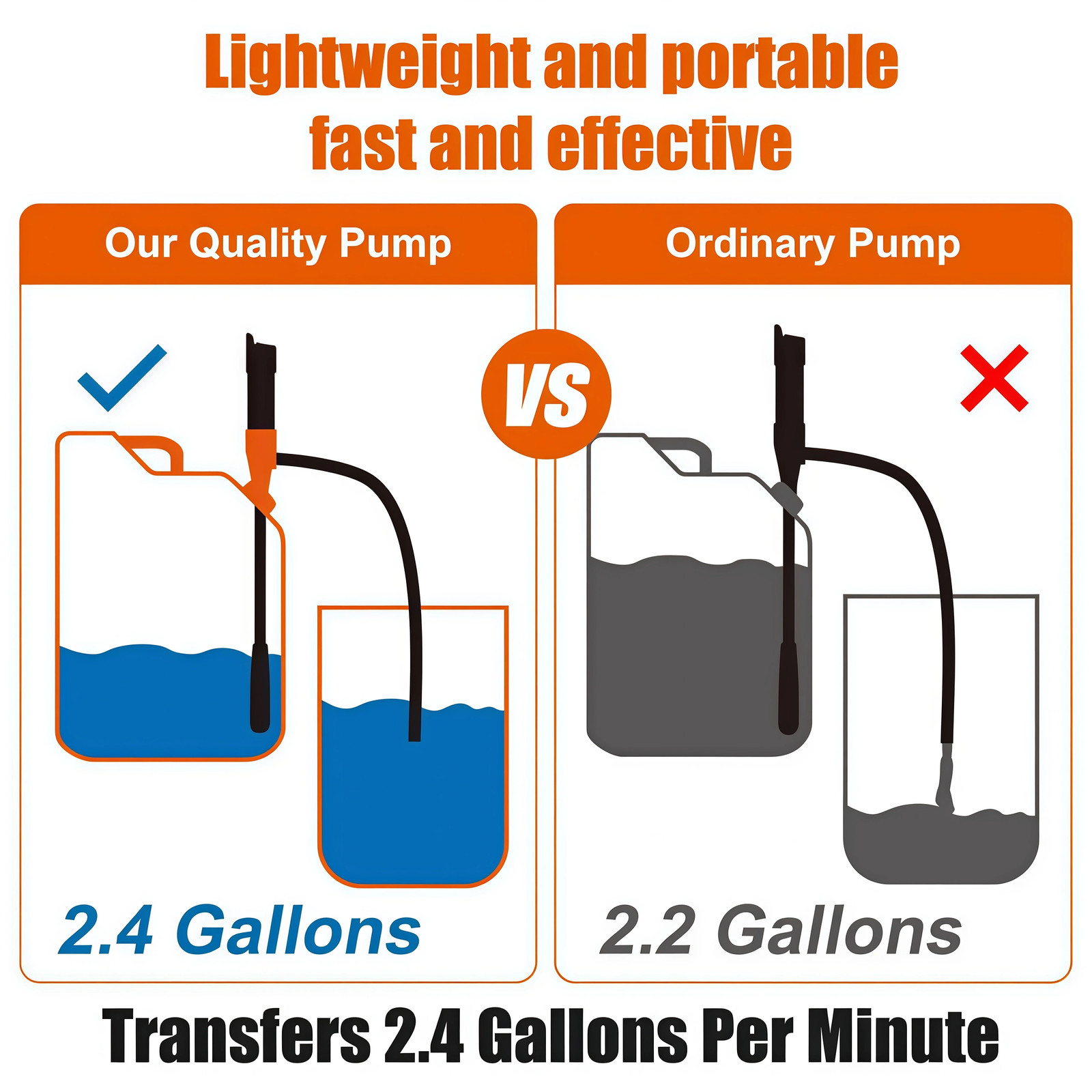 Battery Powered Electric Fuel Transfer Siphon Pump Gas Oil Water Liquid 2.4 GPM