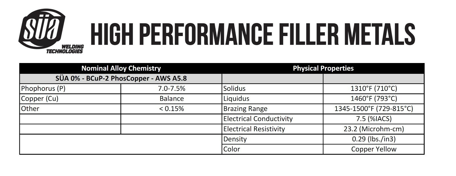 BCuP-2 PhosCopper Brazing Rod 0% Silver – Flat 1/8″ x 0.05″ x 20″ + 6.5 Oz Flux