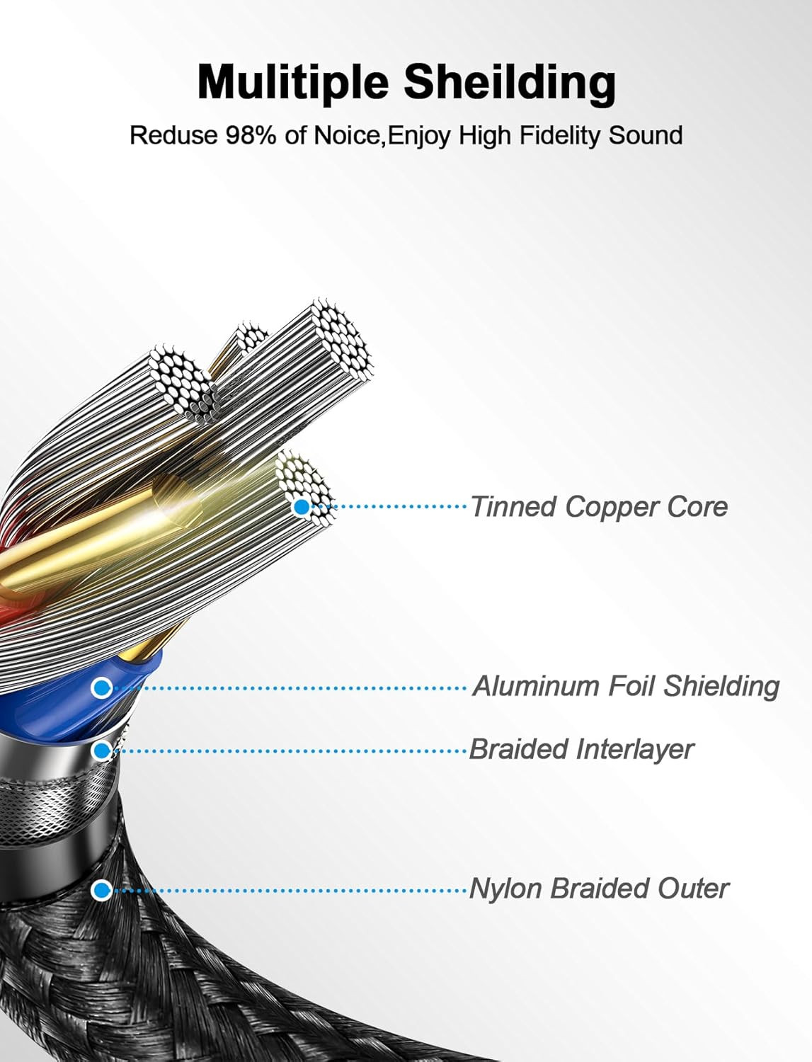 Guitar Cable 15 Ft/5 M, Instrument Right Angle Cables, 6.35 Mm (1/4) TS Unbalanc