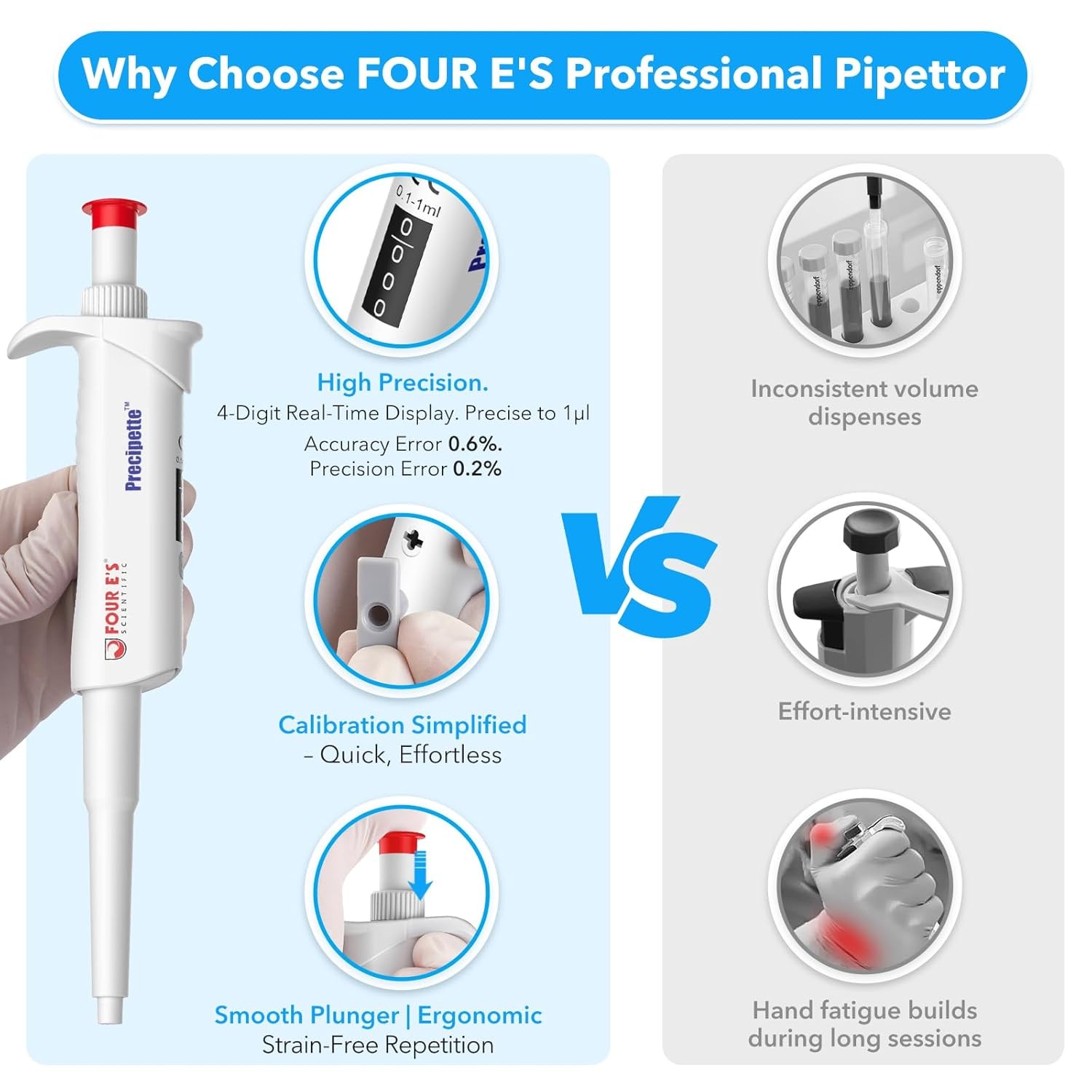 100-1000ul Micropipette High-Accurate Pipettor Single-Channel Adjustable Volume