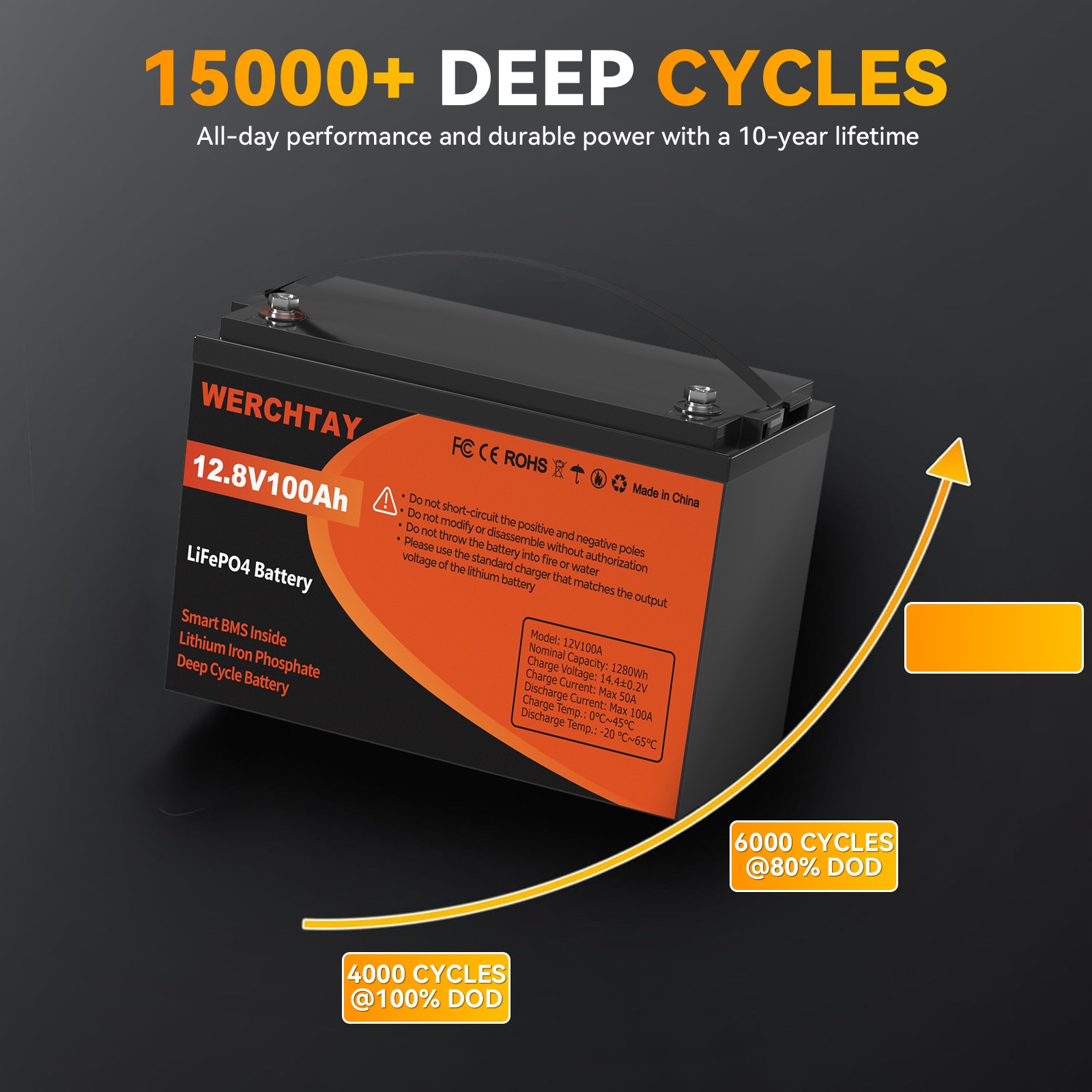 12V 100Ah LiFePO4 Battery Lithium 15000+ Cycles BMS for RV Solar Marine Off Grid