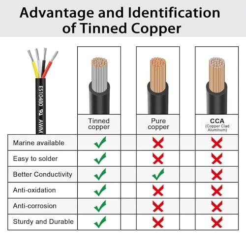 100FT 20 Gauge 4 Conductor Wire, UL 2464 Tinned Copper PVC Cable for LED, Automo