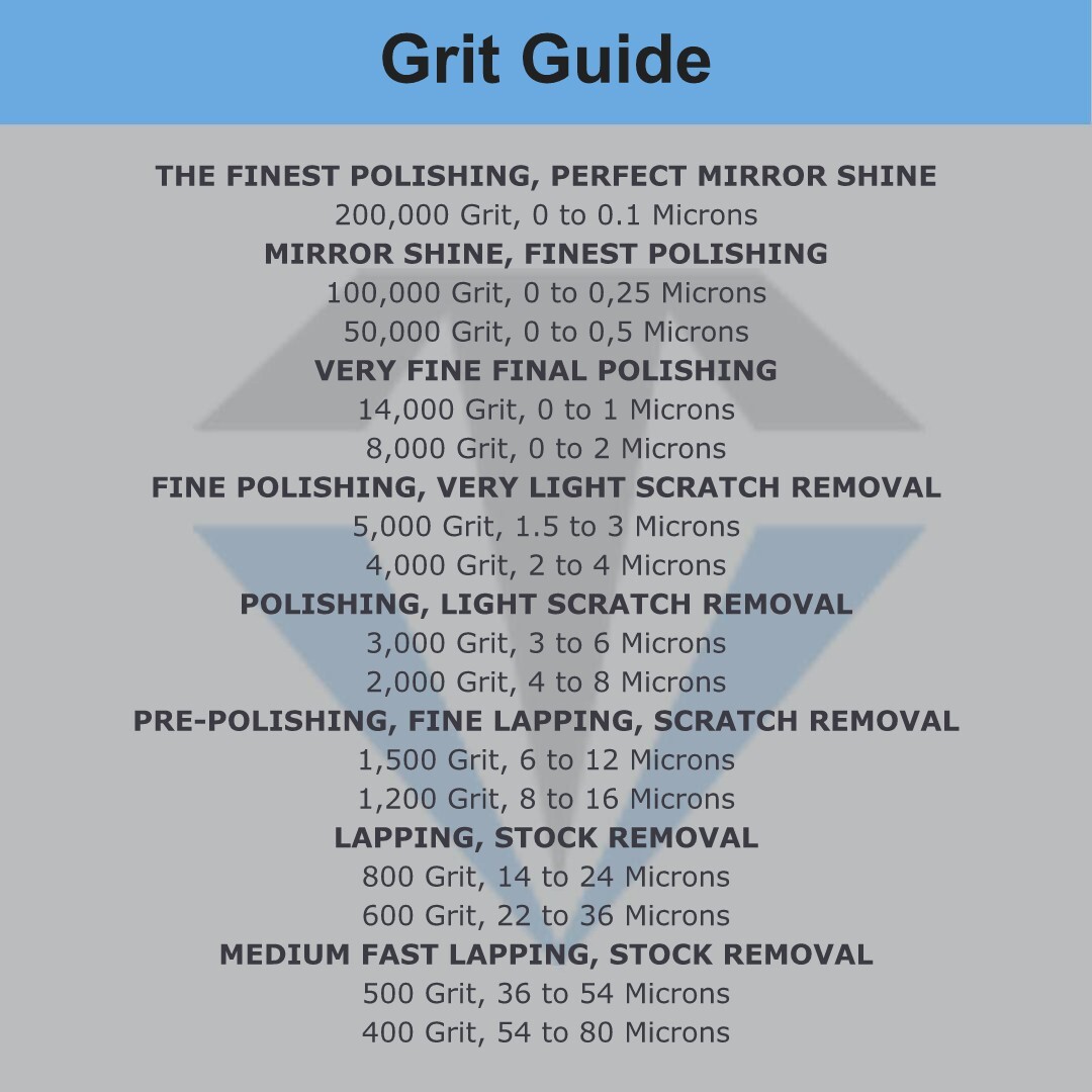 Diamond Polishing Paste 200,000 Grit 0-0.1 Micron (M) 25% Concentration 5 grams