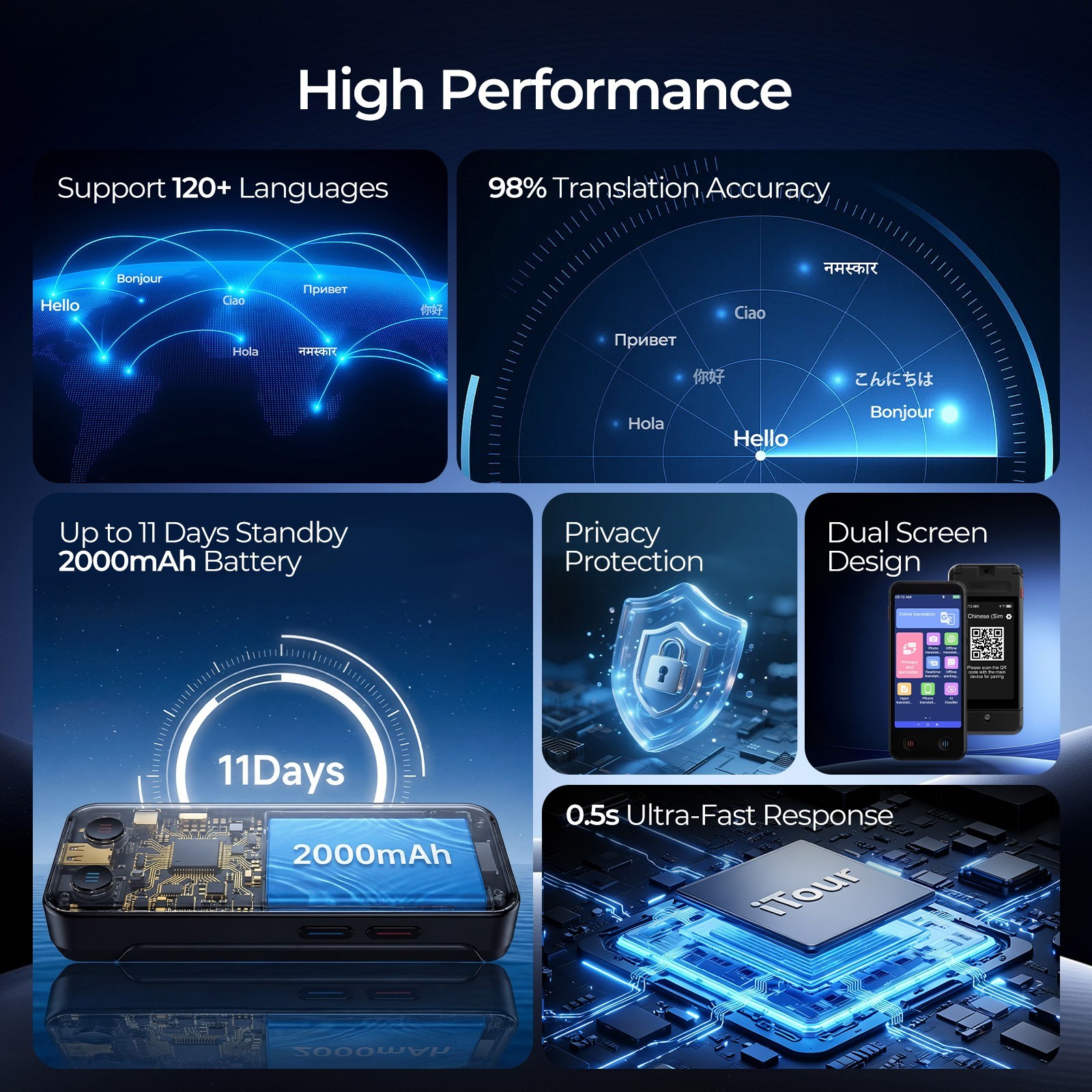 iTour Dual-Screen Real-Time Language Translator Device for Business Travel Learn