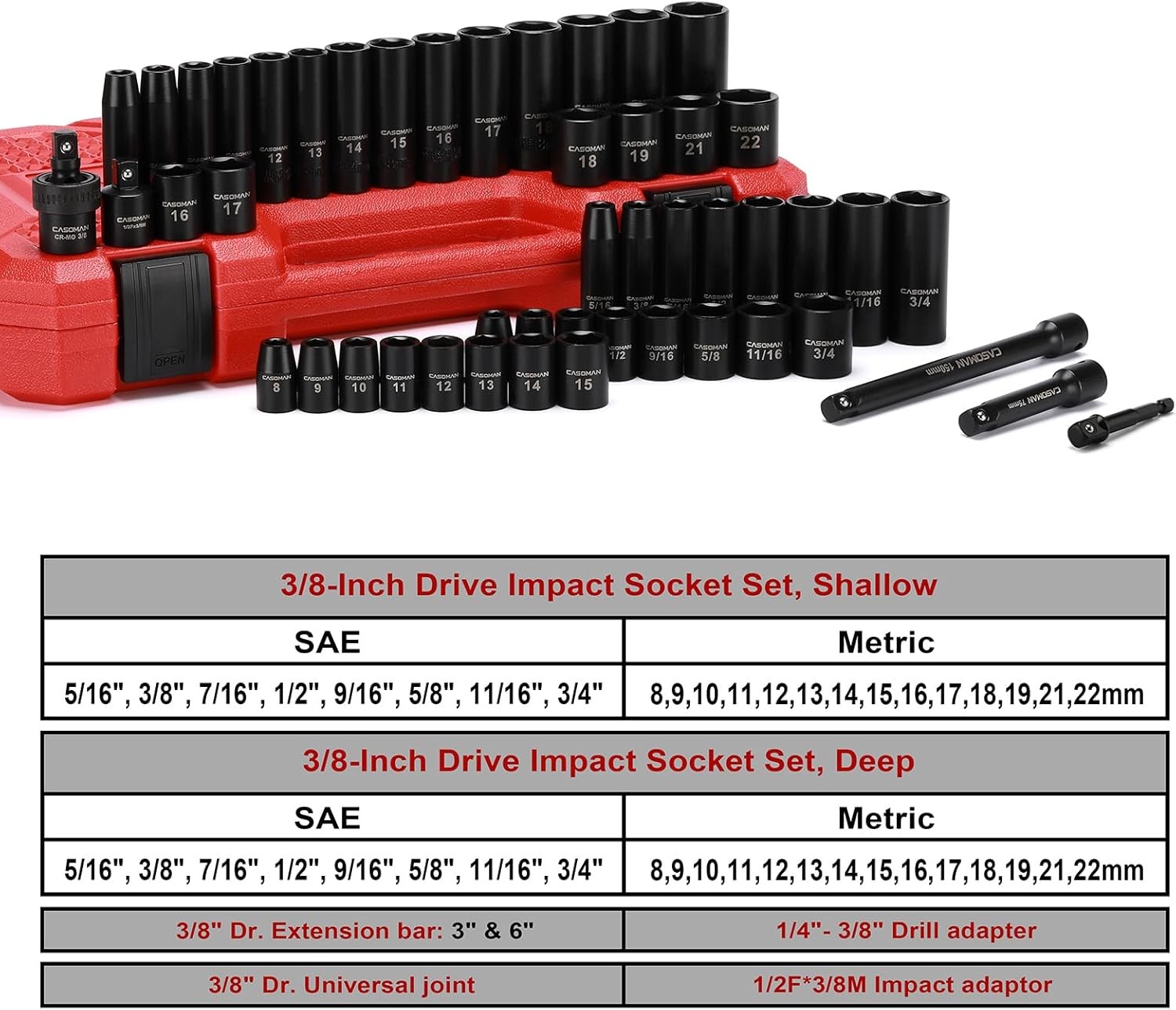 3/8″ Drive Impact Socket Set, 49 Piece Standard SAE and Metric Sizes (5/16-Inch
