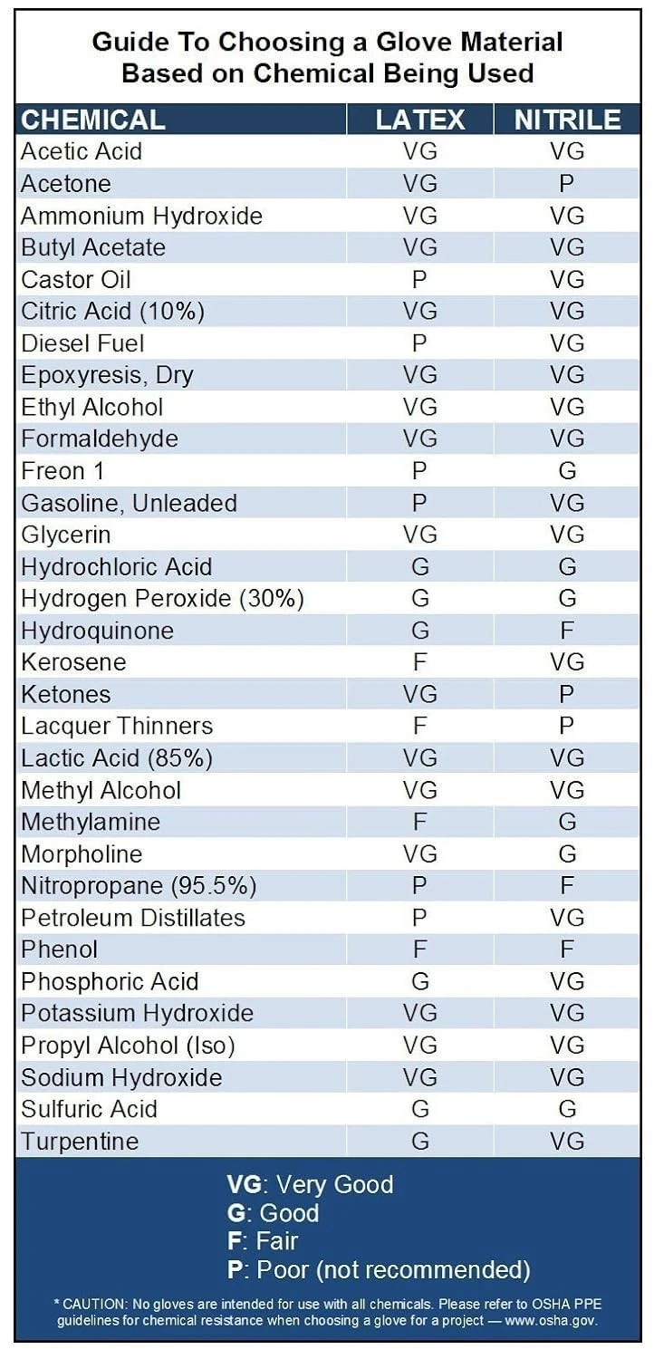 Venom Steel Industrial Nitrile Gloves One Size Fits Most, 100 Count