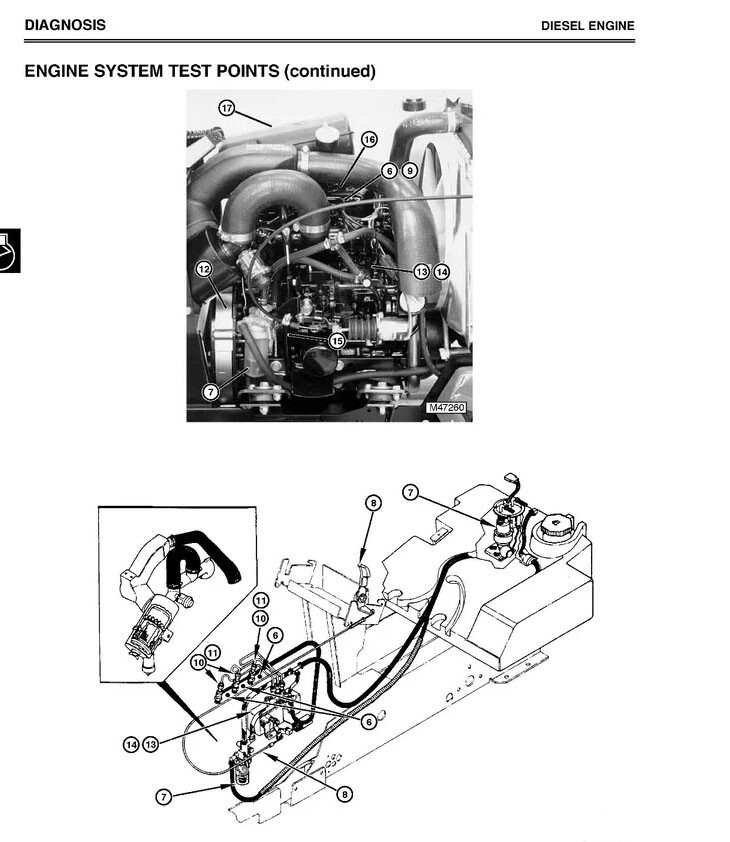 John Deere 425, 445, 455 Lawn & Garden Tractors Service Technical Manual TM1517
