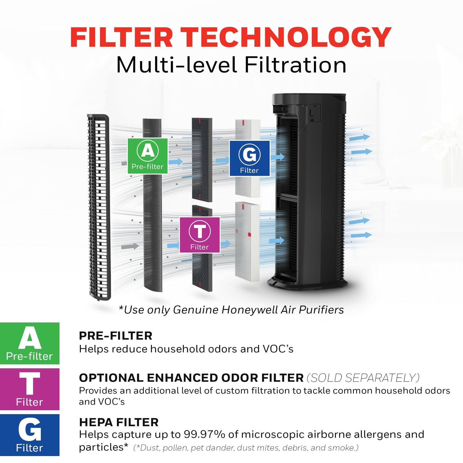 Honeywell HEPA Air Purifier for Home, 990 Ft² Rooms in 1 hour, HEPA Filter,