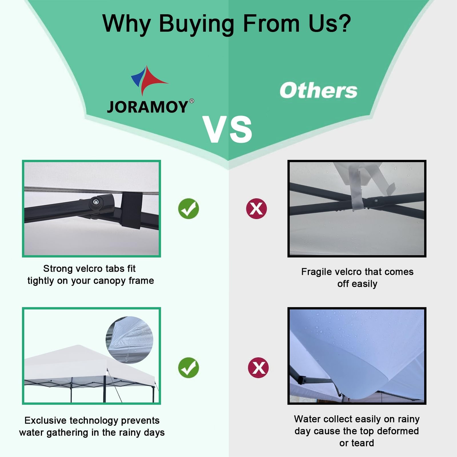 Joramoy 1010 Canopy Replacement Top Only Waterproof Pop Up Canopy Tent Top Roof