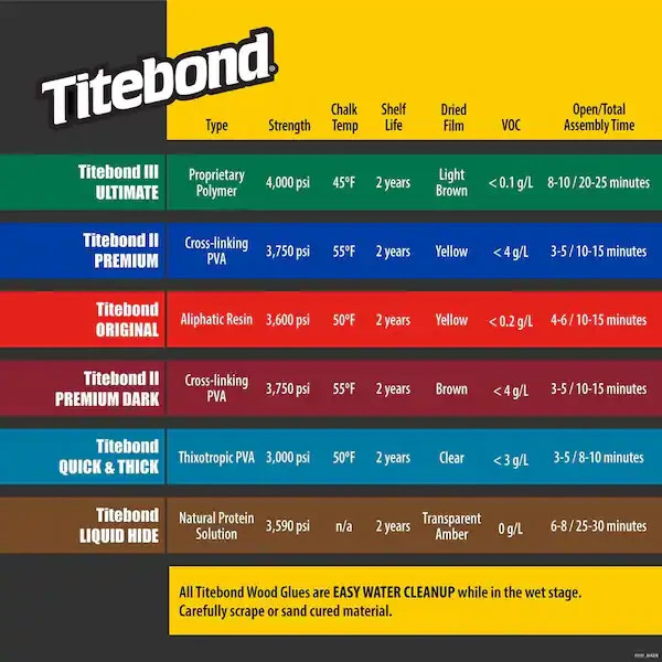 Titebond III Ultimate Wood Glue 16 Oz.