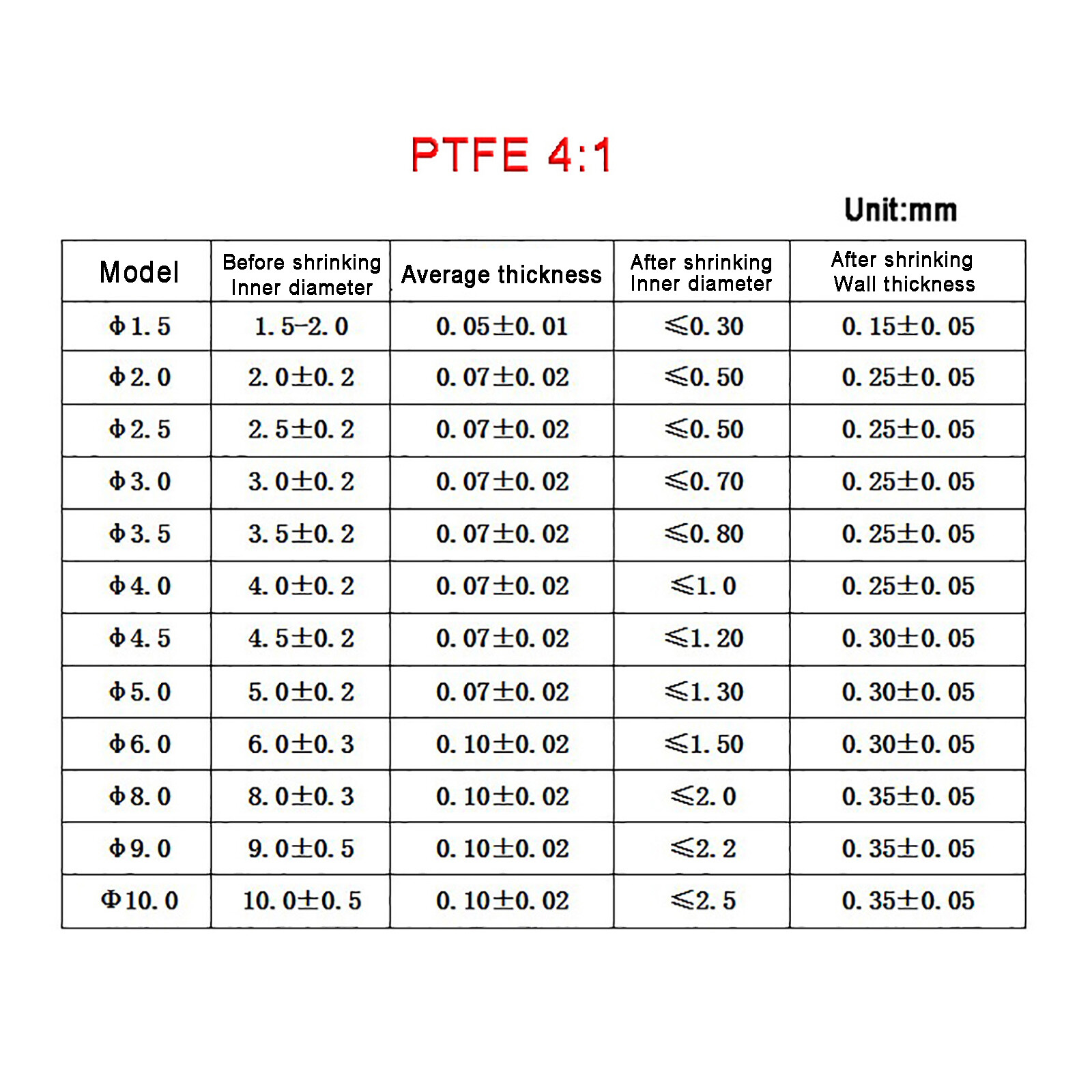 Heat Shrink Tube PTFE 4:1 or 1.7:1 Sleeving Tubing Oil Resistant HIGH TEMP 300℃
